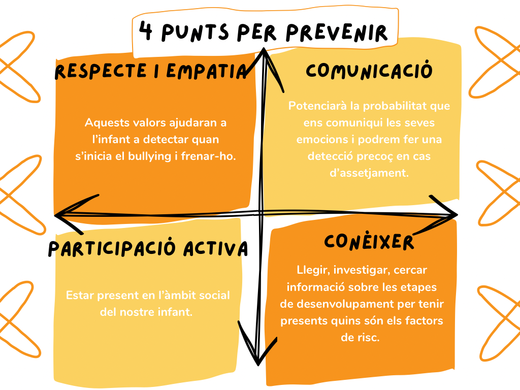 De quina manera puc prevenir el bullying?